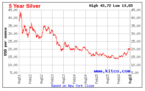 Greenhorn-Project:-Are-These-All-Silver-Or-What?